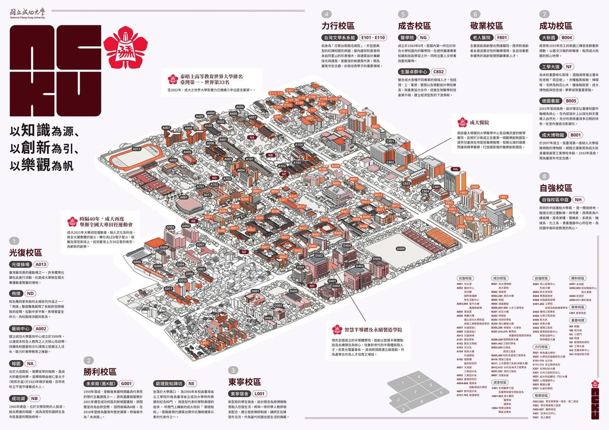 國立成功大學校園地圖：光復、勝利、東寧、力行、成杏、敬業、成功、自強共八個校區與建築編號